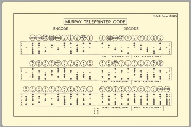 Example of Murray Code Teleprinter.jpg